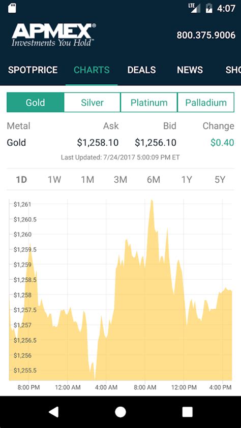 apmex silver spot price current.